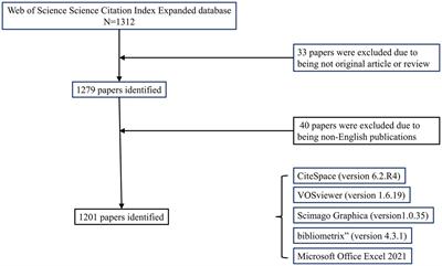 Drug-related side effects and adverse reactions in the treatment of migraine: a bibliometric and visual analysis